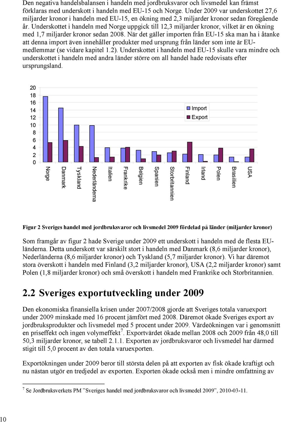 Underskottet i handeln med Norge uppgick till 12,3 miljarder kronor, vilket är en ökning med 1,7 miljarder kronor sedan 2008.