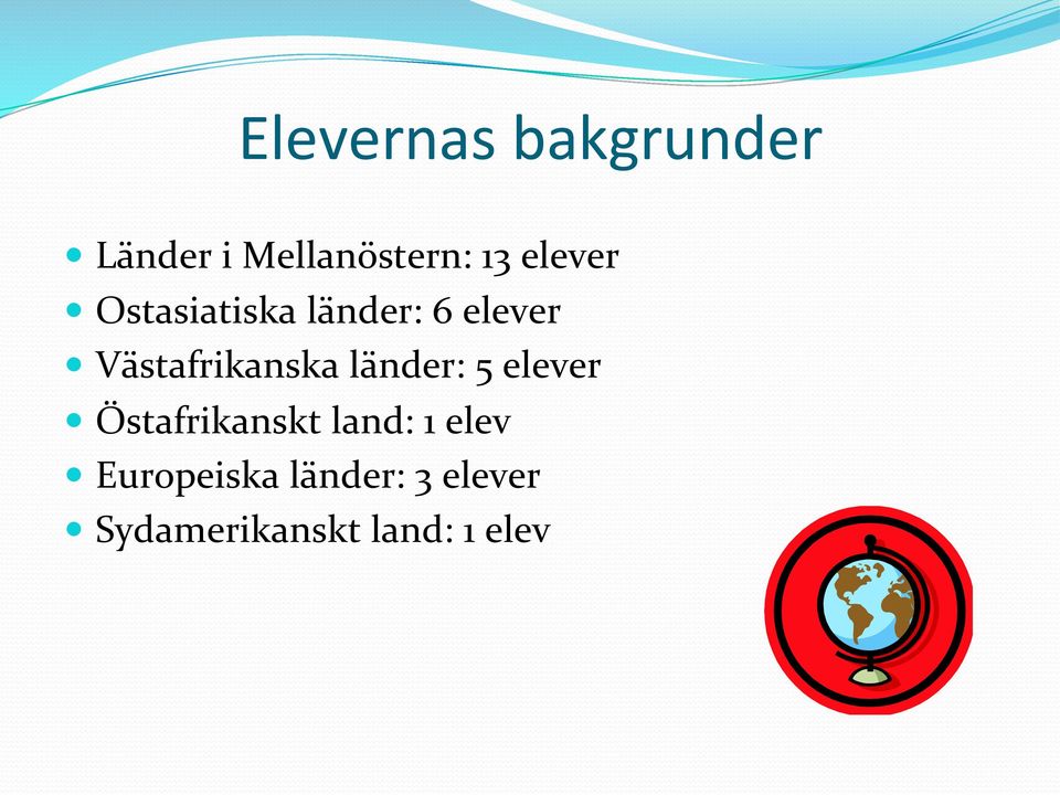 Västafrikanska länder: 5 elever Östafrikanskt