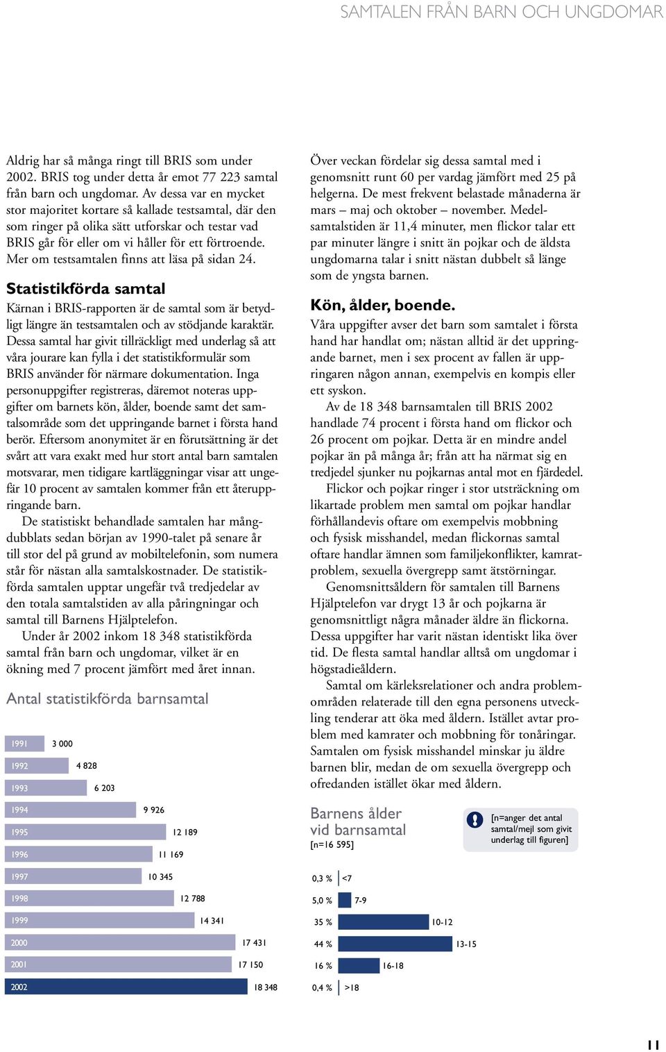 Mer om testsamtalen finns att läsa på sidan 24. Statistikförda samtal Kärnan i BRIS-rapporten är de samtal som är betydligt längre än testsamtalen och av stödjande karaktär.
