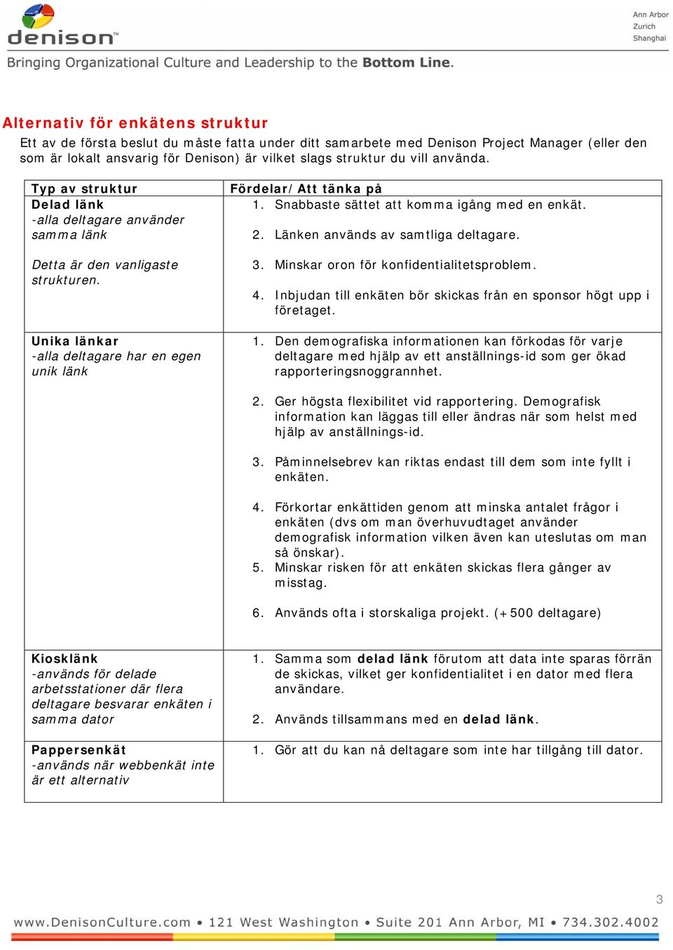 Snabbaste sättet att komma igång med en enkät. 2. Länken används av samtliga deltagare. 3. Minskar oron för konfidentialitetsproblem. 4.