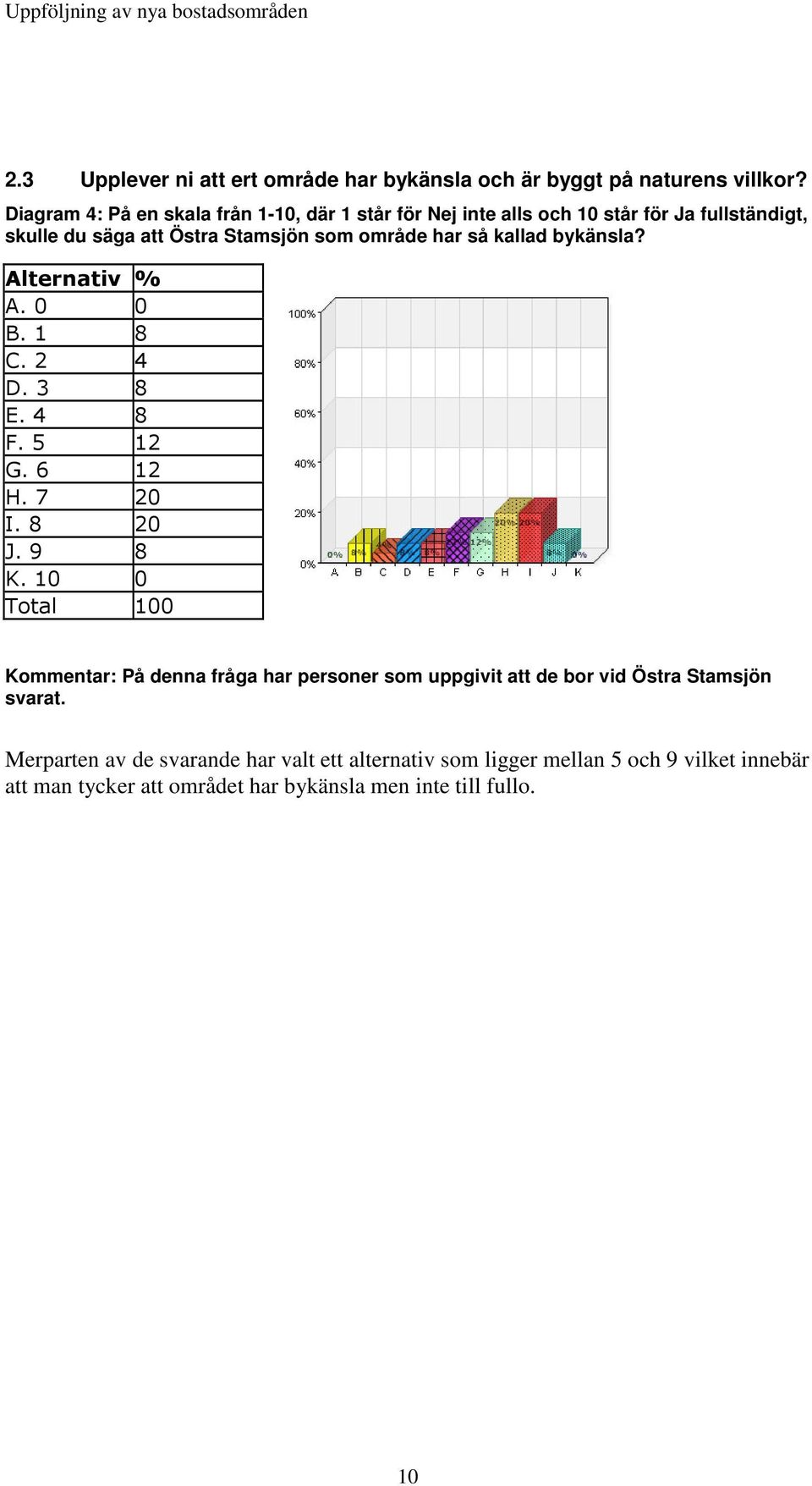 Stamsjön som område har så kallad bykänsla?