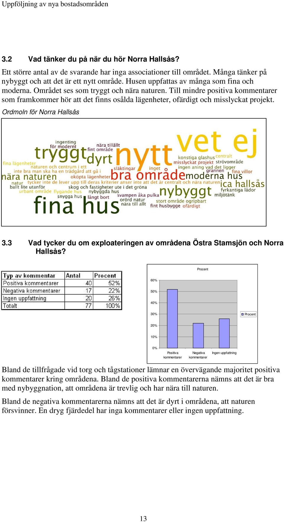 Till mindre positiva kommentarer som framkommer hör att det finns osålda lägenheter, ofärdigt och misslyckat projekt. Ordmoln för Norra Hallsås 3.