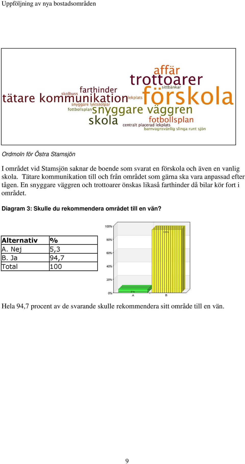 En snyggare väggren och trottoarer önskas likaså farthinder då bilar kör fort i området.