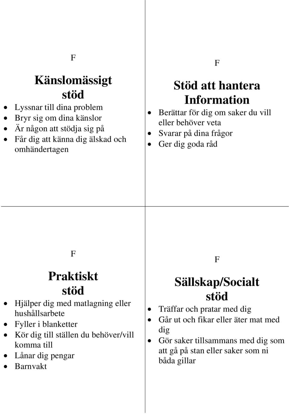 med matlagning eller hushållsarbete Fyller i blanketter Kör dig till ställen du behöver/vill komma till Lånar dig pengar Barnvakt F F