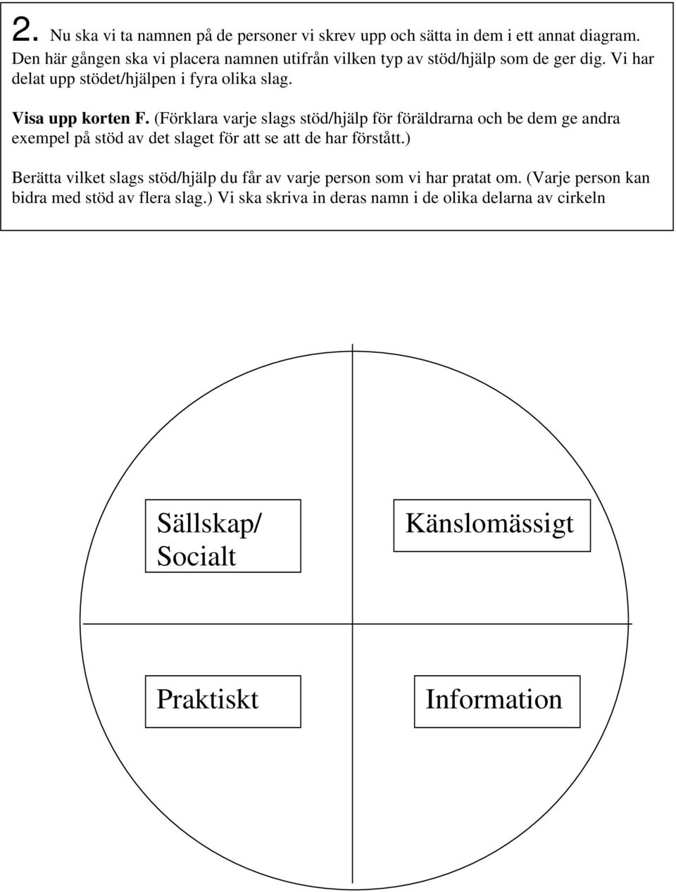 (Förklara varje slags stöd/hjälp för föräldrarna och be dem ge andra exempel på stöd av det slaget för att se att de har förstått.