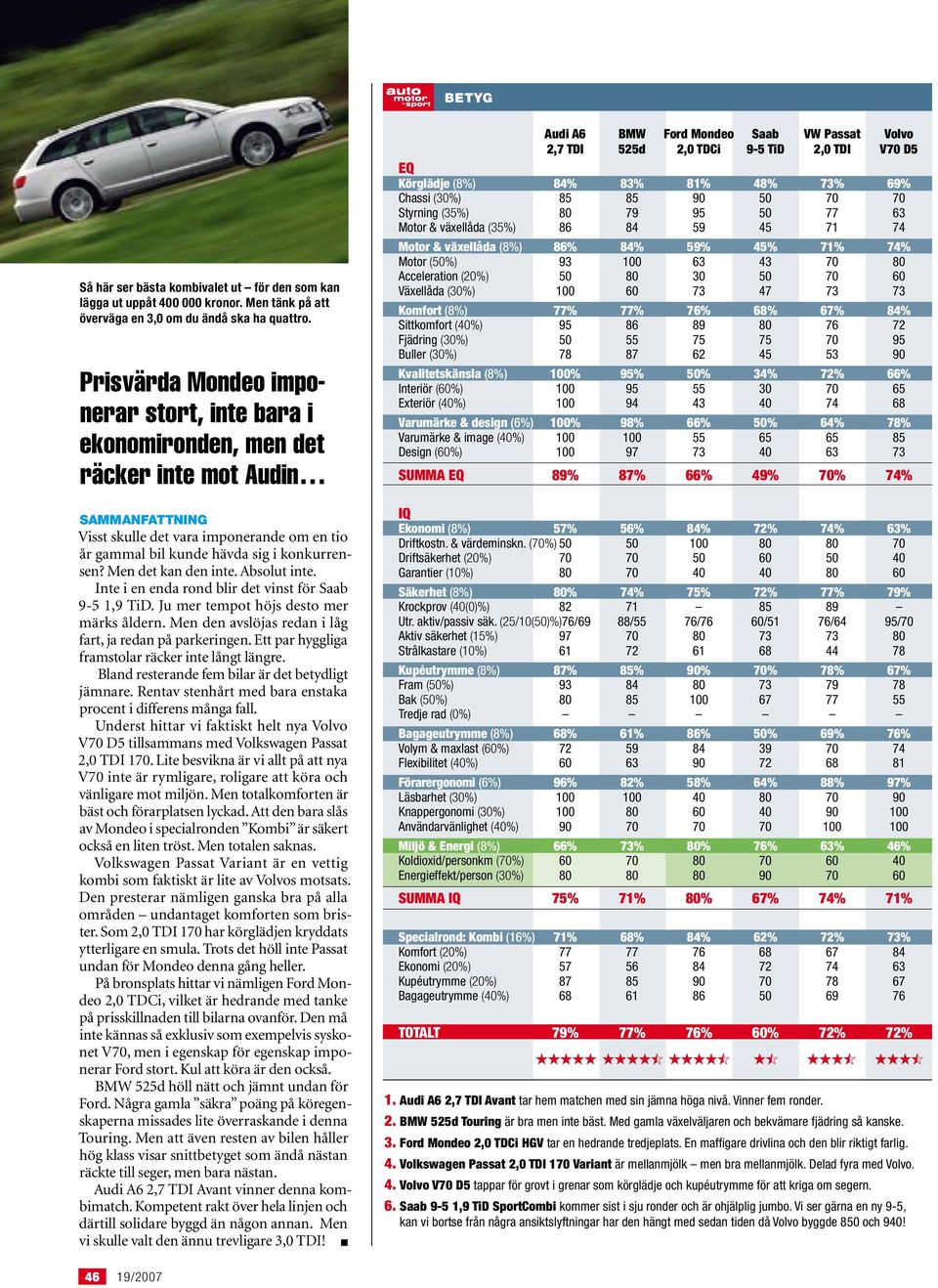 Men det kan den inte. Absolut inte. Inte i en enda rond blir det vinst för Saab 9-5 1,9 TiD. Ju mer tempot höjs desto mer märks åldern. Men den avslöjas redan i låg fart, ja redan på parkeringen.