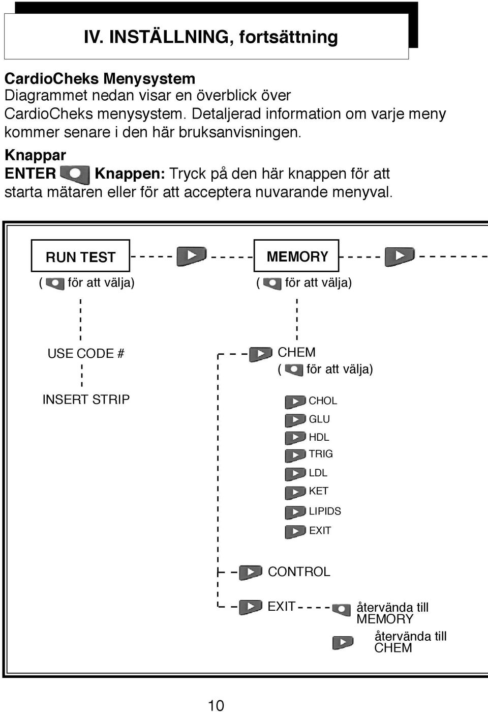 Knappar ENTER Knappen: Tryck på den här knappen för att starta mätaren eller för att acceptera nuvarande menyval.