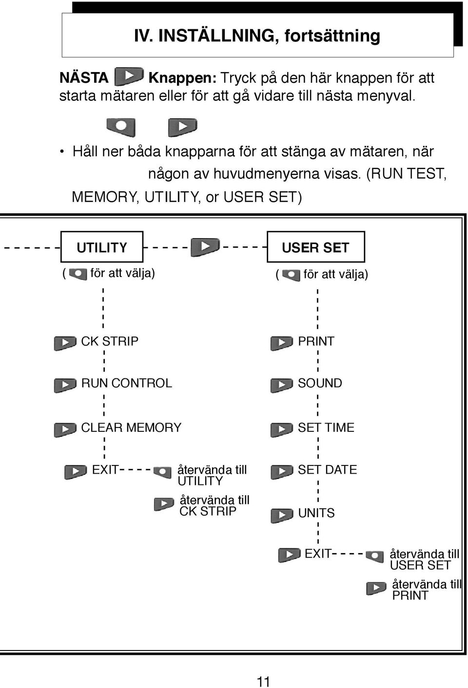 (RUN TEST, MEMORY, UTILITY, or USER SET) UTILITY ( för att välja) USER SET ( för att välja) CK STRIP PRINT RUN CONTROL