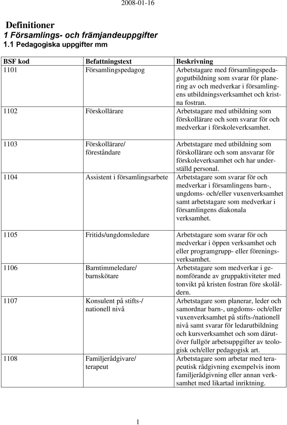 1102 Förskollärare Arbetstagare med utbildning som förskollärare och som svarar för och medverkar i förskoleverksamhet.