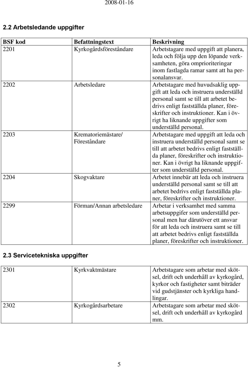 2202 Arbetsledare Arbetstagare med huvudsaklig uppgift att leda och instruera underställd personal samt se till att arbetet bedrivs enligt fastställda planer, föreskrifter och instruktioner.