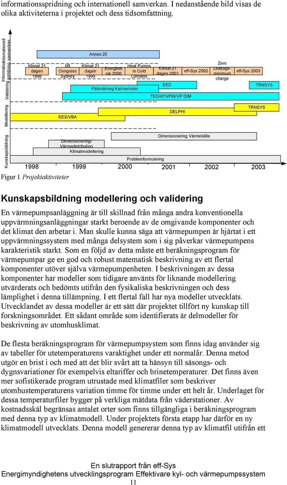 Klimat-21 dagen 2001 EED TEDAP/VPW/VP DIM eff-sys 2002 Zero Leakageminimum charge eff-sys 2003 TRNSYS Modellering EES/VBA DELPHI TRNSYS Kunskapsbildning Dimensionering Värmekälla Dimensionering/