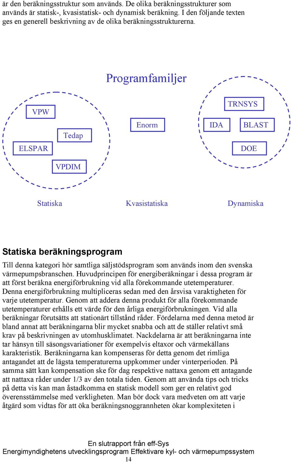 Programfamiljer VPW TRNSYS Tedap Enorm IDA BLAST ELSPAR DOE VPDIM Statiska Kvasistatiska Dynamiska Statiska beräkningsprogram Till denna kategori hör samtliga säljstödsprogram som används inom den