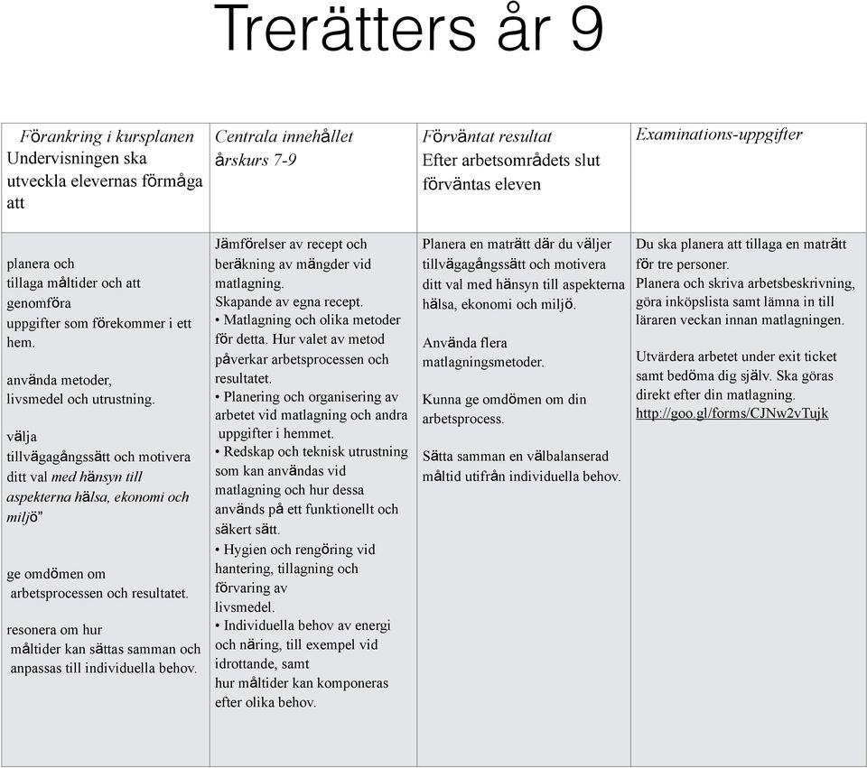 resonera om hur måltider kan sättas samman och anpassas till individuella behov. Centrala innehållet årskurs 7-9 Jämförelser av recept och beräkning av mängder vid matlagning. Skapande av egna recept.