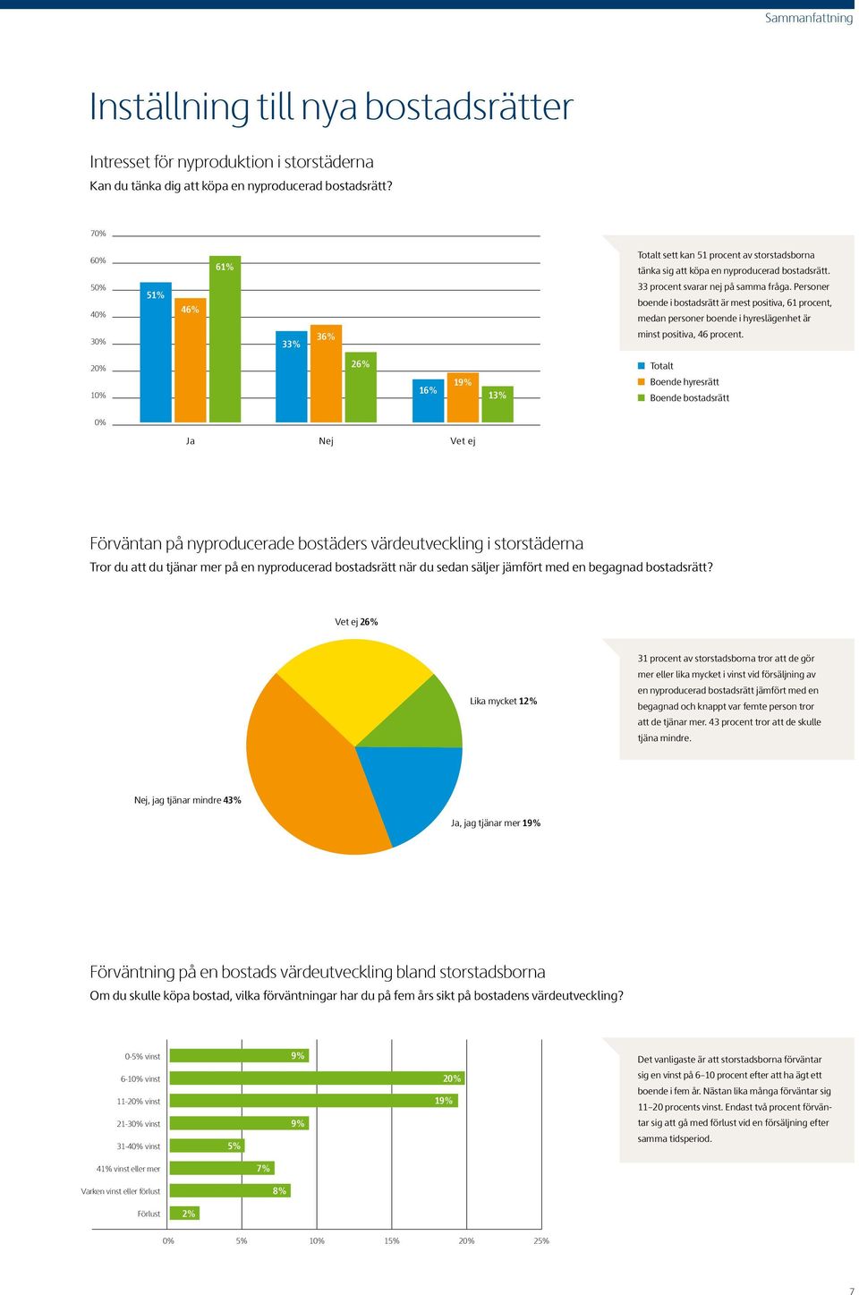 Personer boende i bostadsrätt är mest positiva, 61 procent, medan personer boende i hyreslägenhet är minst positiva, 46 procent.