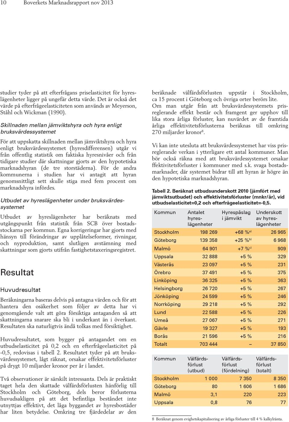 Skillnaden mellan jämviktshyra och hyra enligt bruksvärdessystemet För att uppskatta skillnaden mellan jämviktshyra och hyra enligt bruksvärdessystemet (hyresdifferensen) utgår vi från offentlig