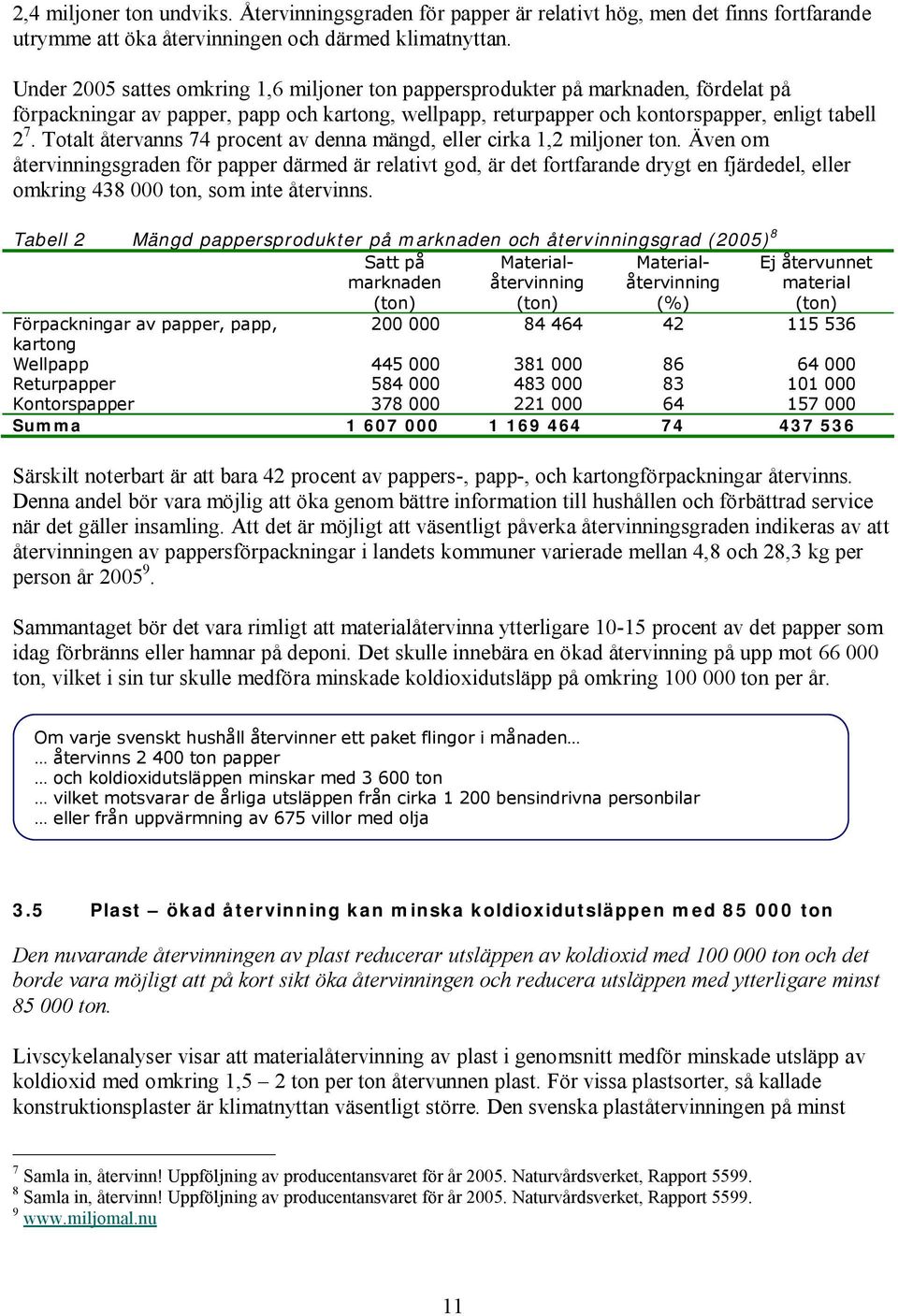 Totalt återvanns74 procent avdenna mängd, eller cirka 1,2 miljoner ton.