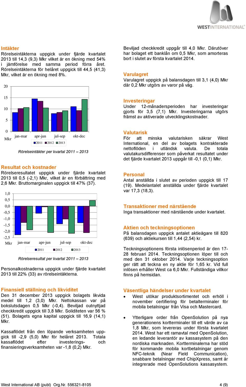 20 15 10 5 0 Mkr Rörelseintäkter per kvartal 2011 2013 Resultat och kostnader Rörelseresultatet uppgick under fjärde kvartalet 2013 till 0,5 (-2,1) Mkr, vilket är en förbättring med 2,6 Mkr.