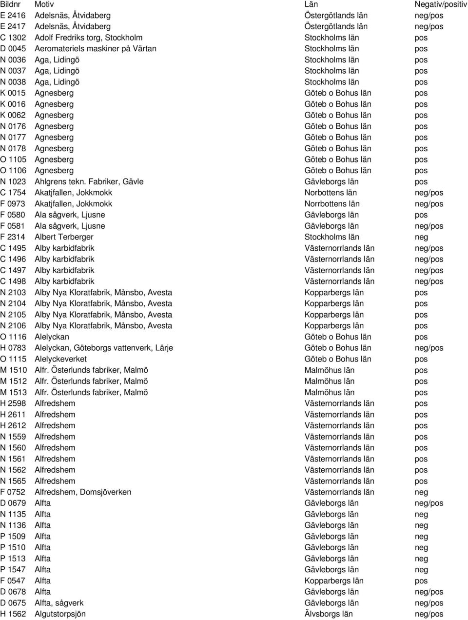 Bohus län pos K 0016 Agnesberg Göteb o Bohus län pos K 0062 Agnesberg Göteb o Bohus län pos N 0176 Agnesberg Göteb o Bohus län pos N 0177 Agnesberg Göteb o Bohus län pos N 0178 Agnesberg Göteb o