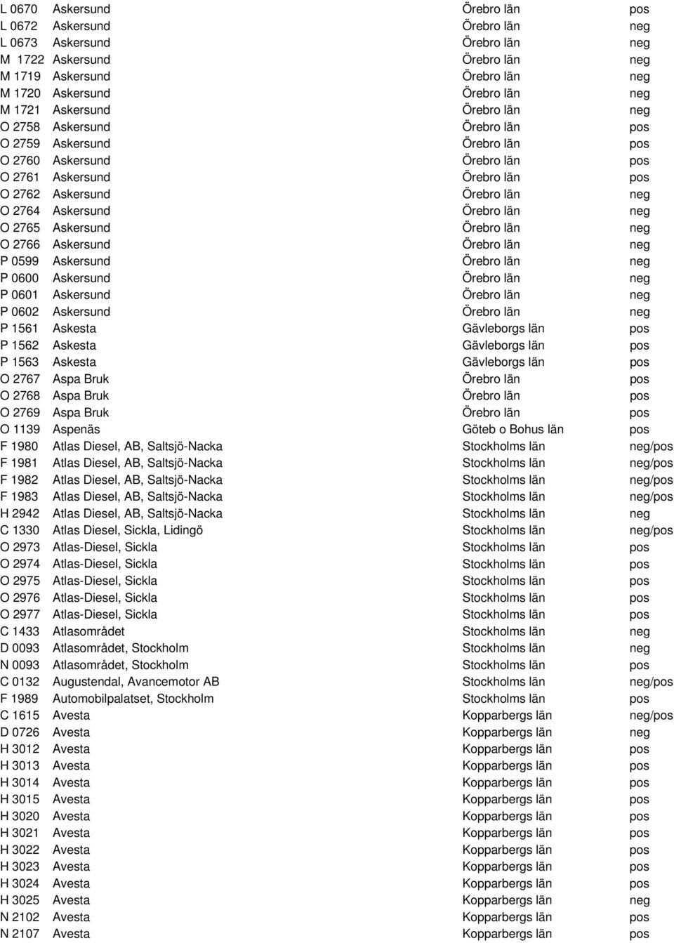Askersund Örebro län neg O 2765 Askersund Örebro län neg O 2766 Askersund Örebro län neg P 0599 Askersund Örebro län neg P 0600 Askersund Örebro län neg P 0601 Askersund Örebro län neg P 0602