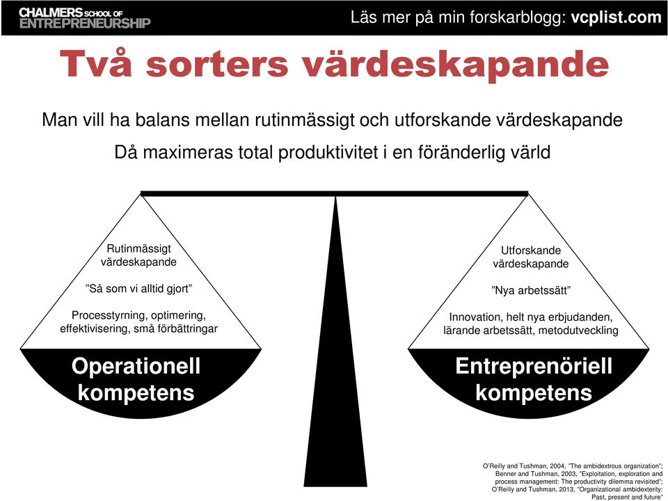 Innovation, helt nya erbjudanden, lärande arbetssätt, metodutveckling Entreprenöriell kompetens O Reilly and Tushman, 2004, The ambidextrous organization ; Benner and