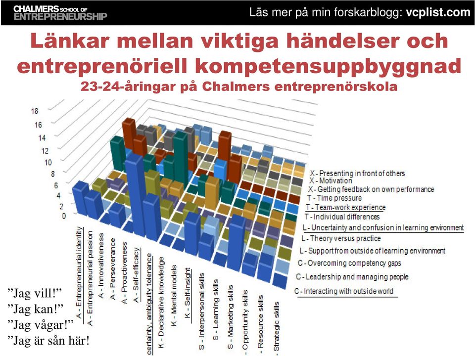 23-24-åringar på Chalmers