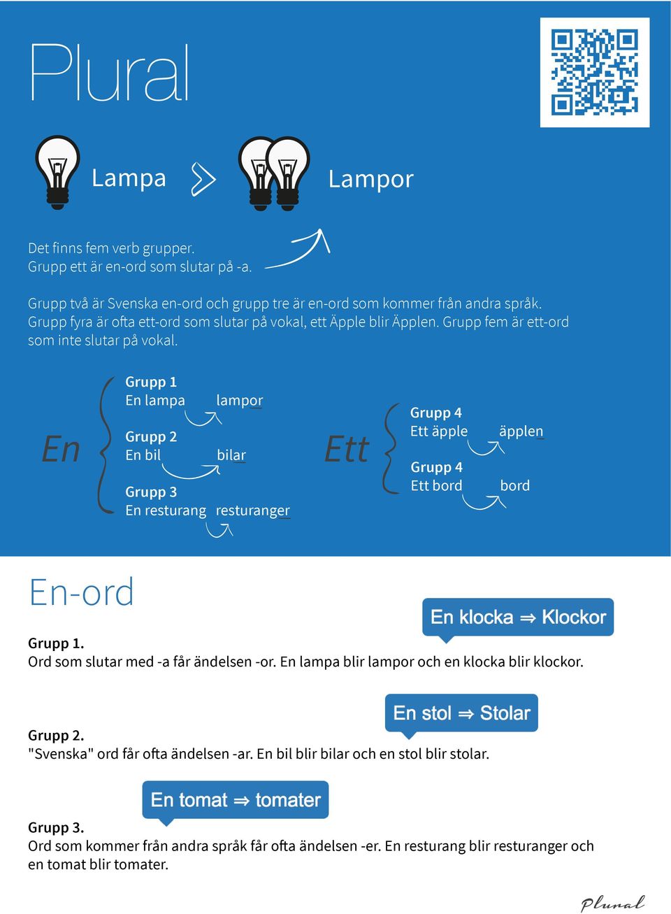 En Grupp 1 En lampa Grupp 2 En bil lampor bilar Grupp 3 En resturang resturanger Ett Grupp 4 Ett äpple Grupp 4 Ett