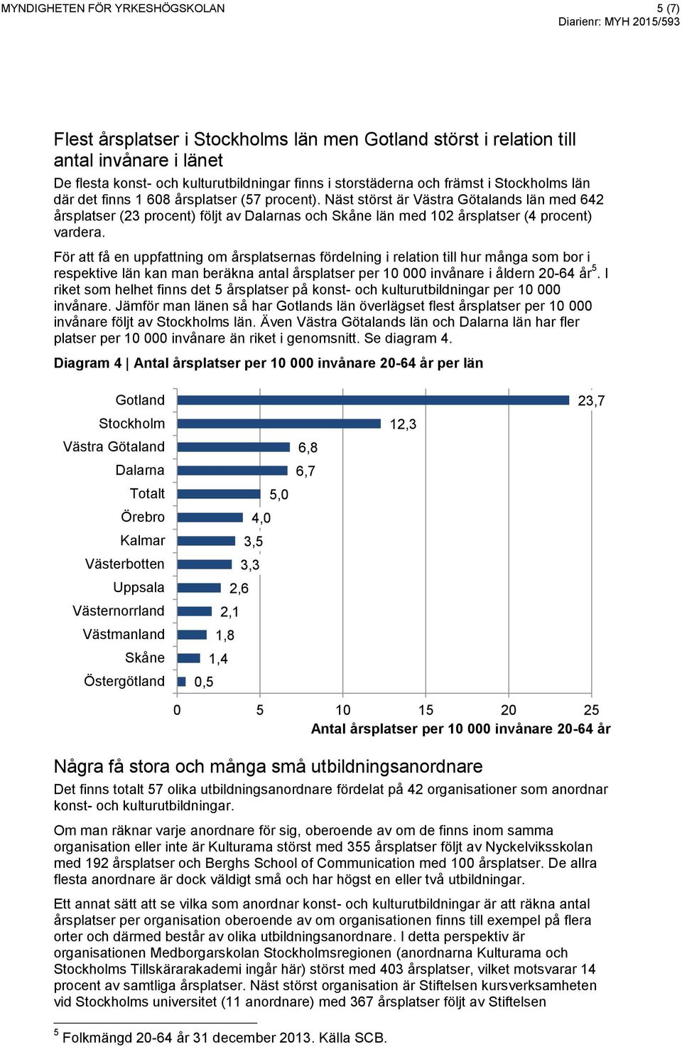 Näst störst är Västra Götalands län med 642 årsplatser (23 procent) följt av Dalarnas och Skåne län med 102 årsplatser (4 procent) vardera.