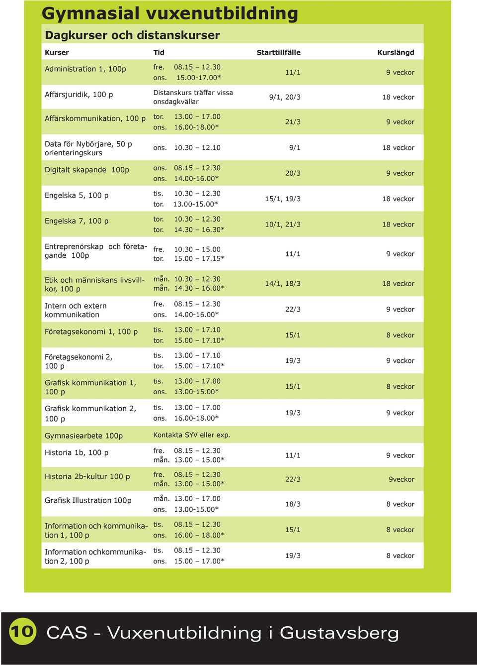 00* 9/1, 20/3 18 veckor 21/3 9 veckor Data för Nybörjare, 50 p orienteringskurs ons. 10.30 12.10 9/1 18 veckor Digitalt skapande 100p ons. 08.15 12.30 ons. 14.00-16.00* Engelska 5, tis. 10.30 12.30 tor.