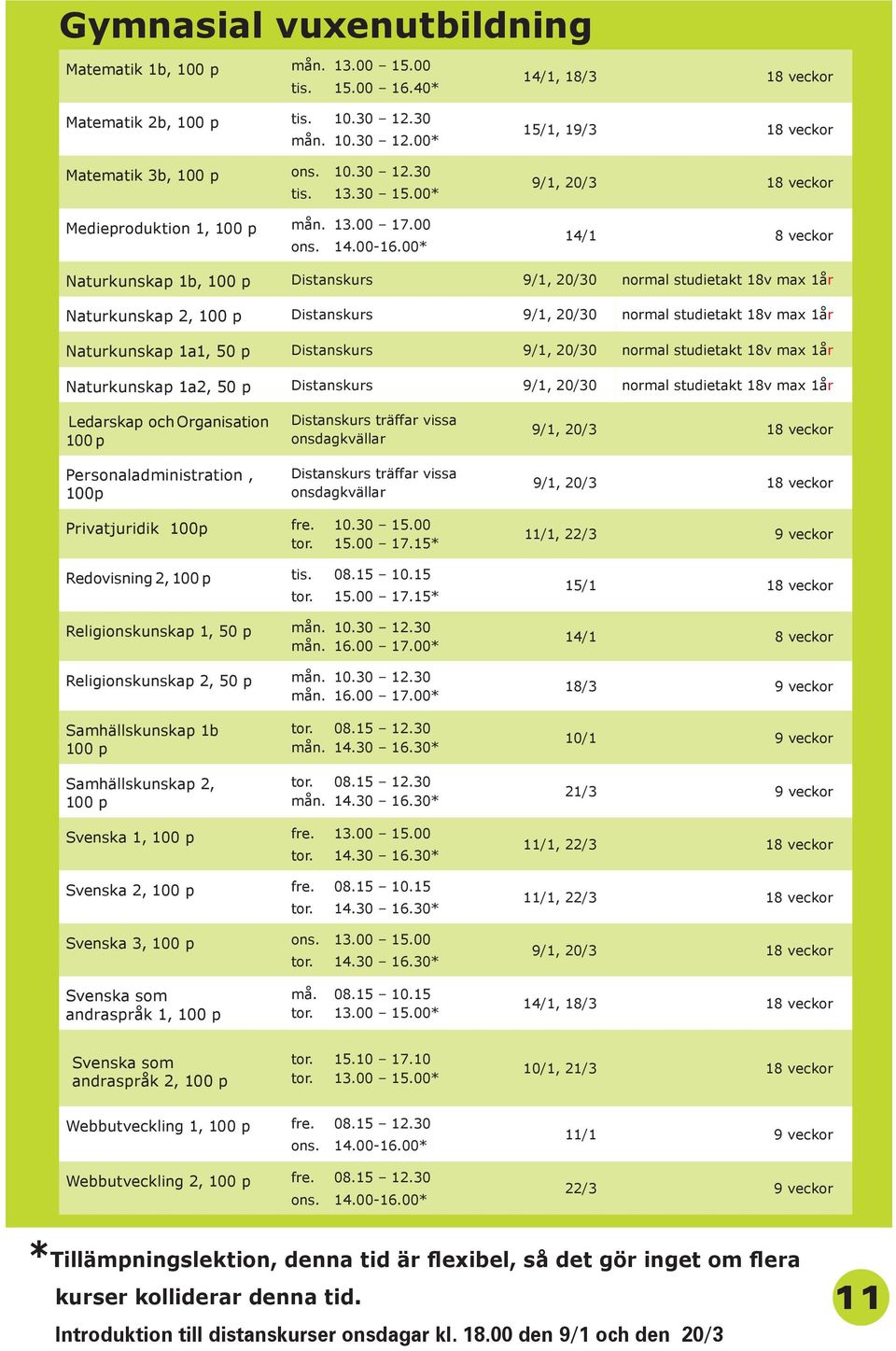 00* 15/1, 19/3 18 veckor 9/1, 20/3 18 veckor 14/1 8 veckor Naturkunskap 1b, Distanskurs 9/1, 20/30 normal studietakt 18v max 1år Naturkunskap 2, Distanskurs 9/1, 20/30 normal studietakt 18v max 1år