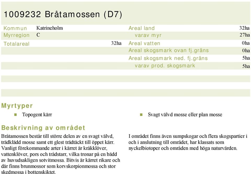 Vanligt förekommande arter i kärret är kråkklöver, vattenklöver, pors och trådstarr, vilka tronar på en bädd av huvudsakligen sotvitmossa.