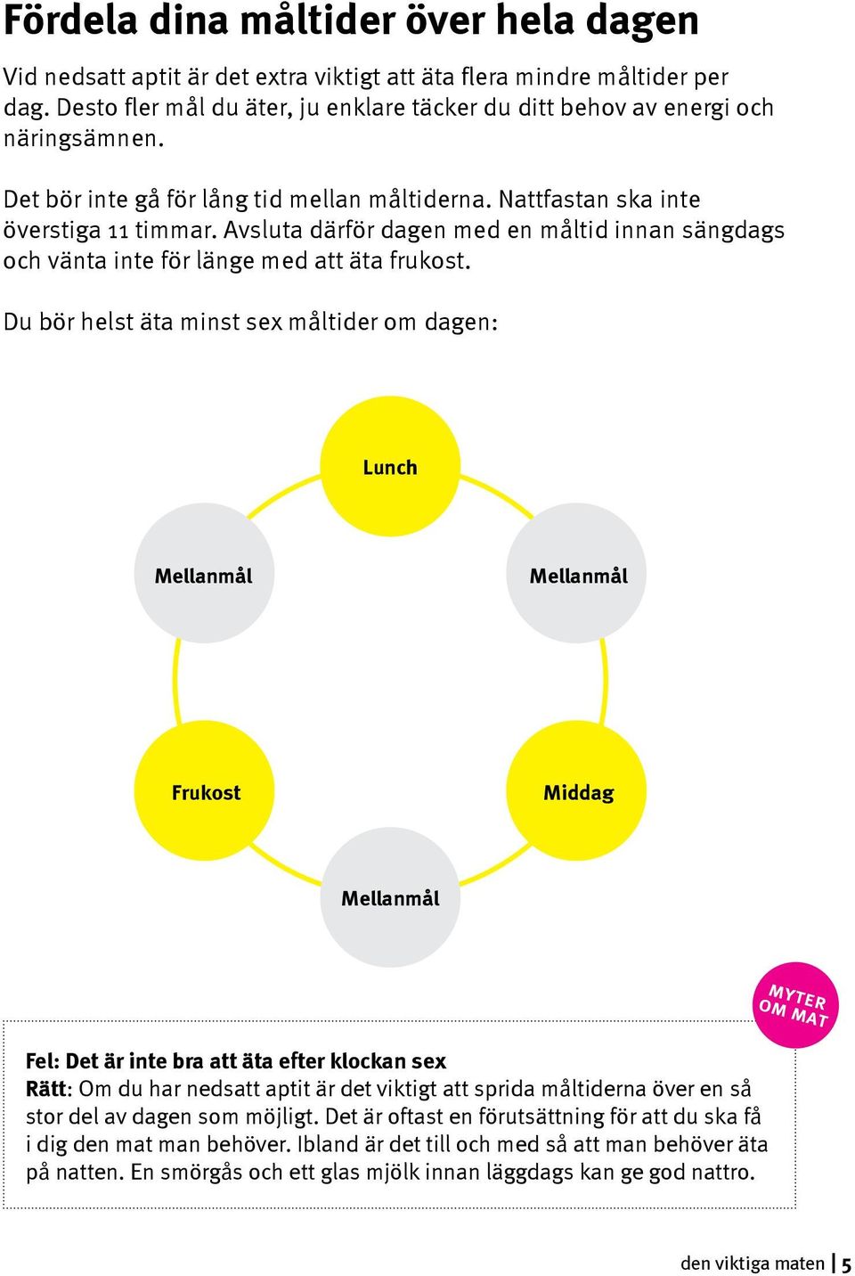 Du bör helst äta minst sex måltider om dagen: Lunch Mellanmål Mellanmål Frukost Middag Mellanmål Fel: Det är inte bra att äta efter klockan sex Rätt: Om du har nedsatt aptit är det viktigt att sprida