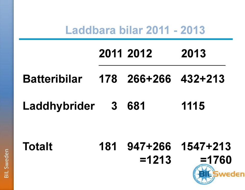 266+266 432+213 Laddhybrider 3 681