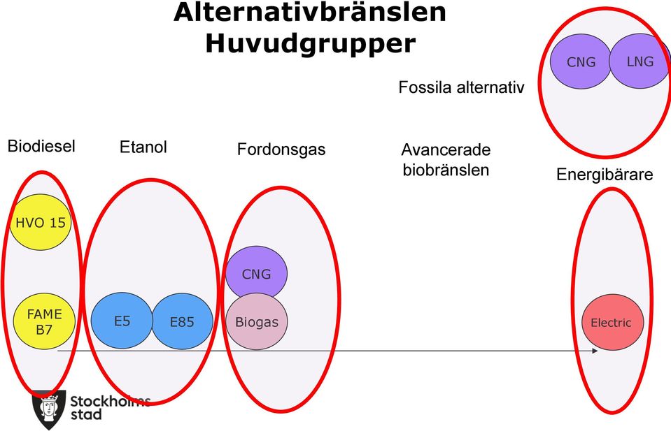 Fordonsgas Avancerade biobränslen