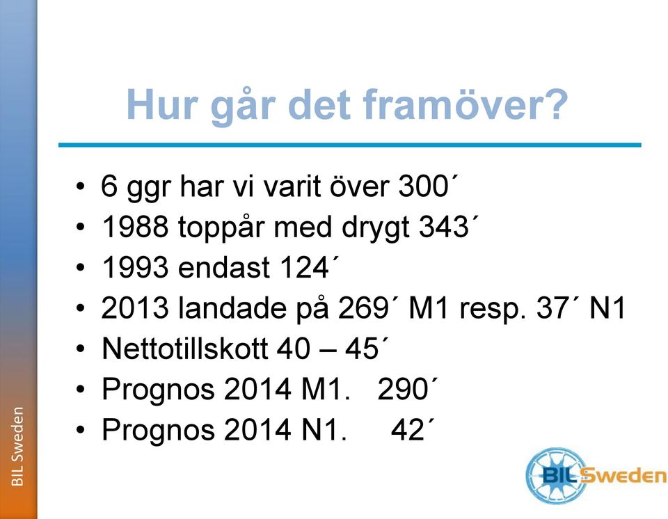 343 1993 endast 124 2013 landade på 269 M1 resp.