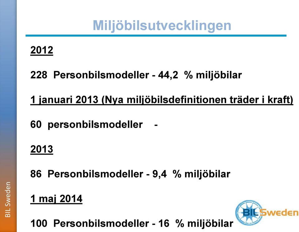 träder i kraft) 60 personbilsmodeller - 2013 86