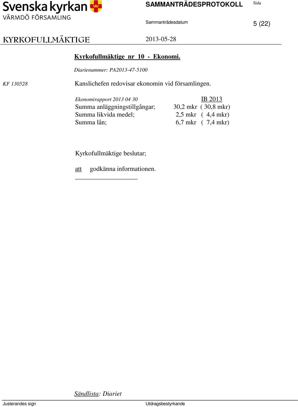 Ekonomirapport 2013 04 30 IB 2013 Summa anläggningstillgångar; 30,2 mkr ( 30,8 mkr)