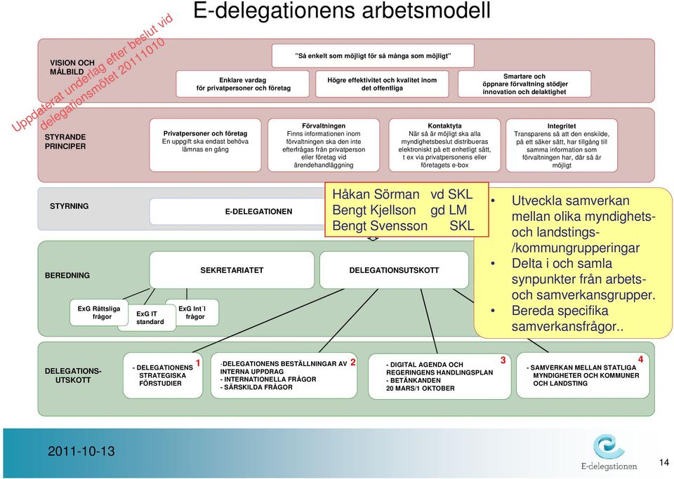 eller företag vid ärendehandläggning Högre effektivitet och kvalitet inom det offentliga Kontaktyta När så är möjligt ska alla myndighetsbeslut distribueras elektroniskt på ett enhetligt sätt, t ex