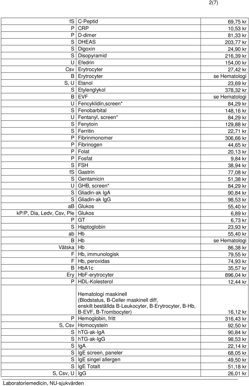 kr P Fosfat 9,84 kr S FSH 38,94 kr fs Gastrin 77,08 kr S Gentamicin 51,38 kr U GHB, screen* S Gliadin-ak IgA 90,84 kr S Gliadin-ak IgG 98,53 kr ab Glukos kp/p, Dia, Ledv, Csv, Ple Glukos 6,89 kr P GT