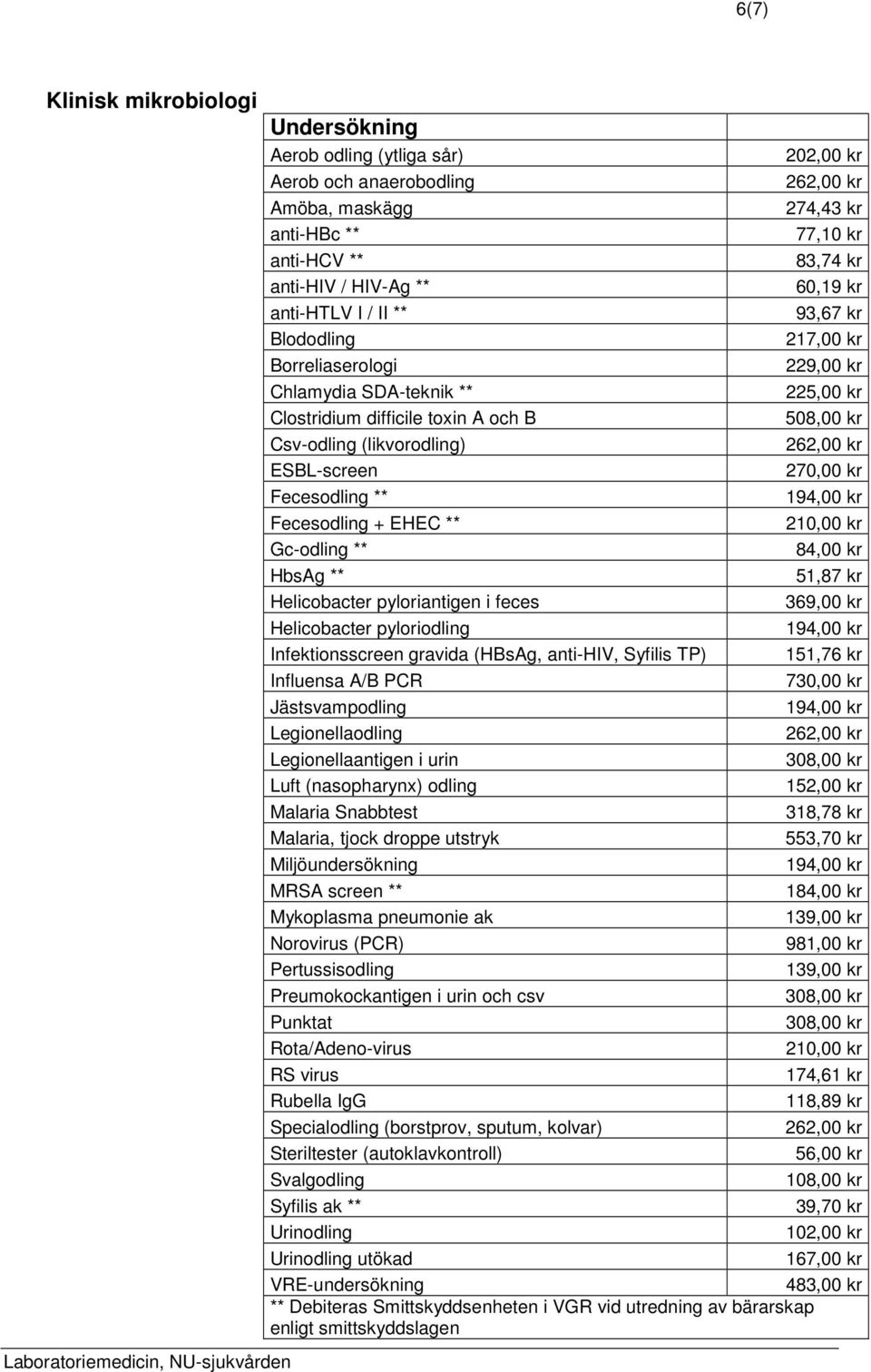 Helicobacter pyloriodling Infektionsscreen gravida (HBsAg, anti-hiv, Syfilis TP) Influensa A/B PCR Jästsvampodling Legionellaodling Legionellaantigen i urin Luft (nasopharynx) odling Malaria