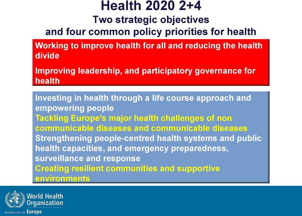 people Tackling Europe s major health challenges of non communicable diseases and communicable diseases Strengthening people-centred health