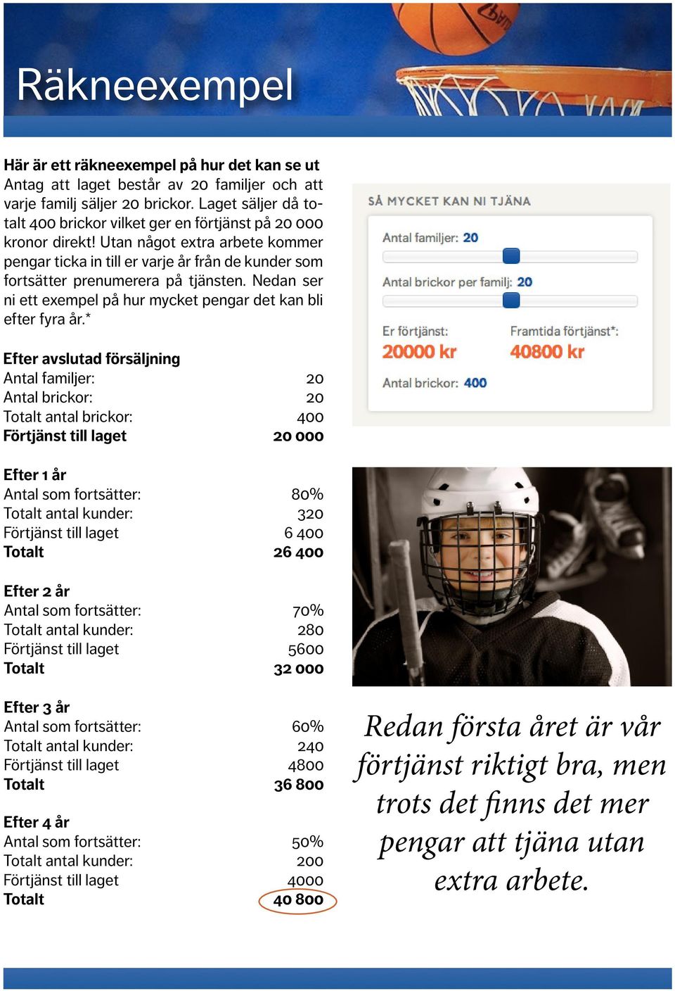 Utan något extra arbete kommer pengar ticka in till er varje år från de kunder som fortsätter prenumerera på tjänsten. Nedan ser ni ett exempel på hur mycket pengar det kan bli efter fyra år.