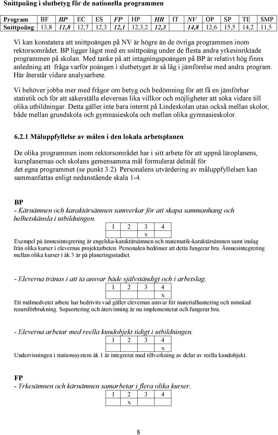 Med tanke på att intagningspoängen på BP är relativt hög finns anledning att fråga varför poängen i slutbetyget är så låg i jämförelse med andra program. Här återstår vidare analysarbete.