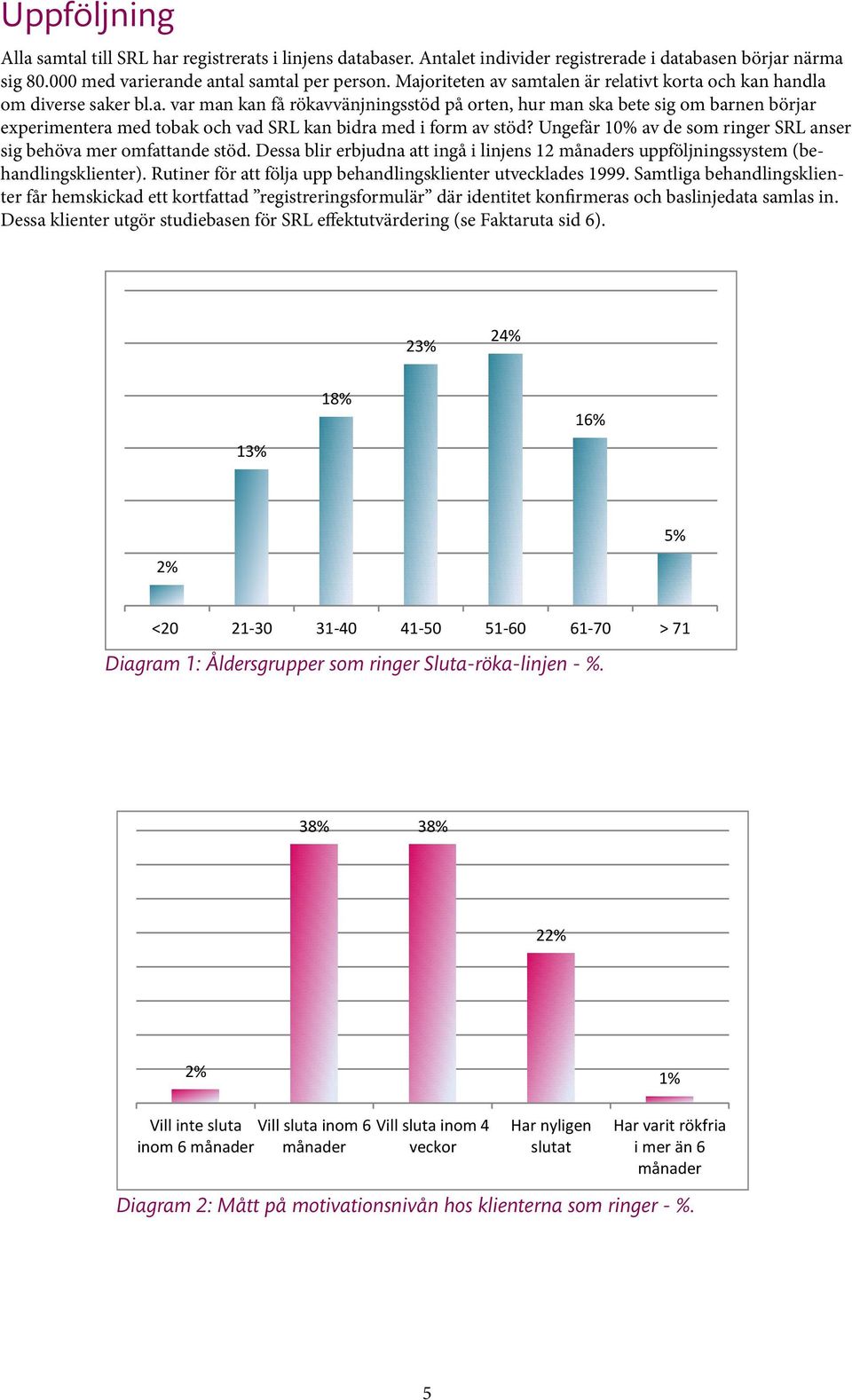 Ungefär 10% av de som ringer SRL anser sig behöva mer omfattande stöd. Dessa blir erbjudna att ingå i linjens 12 månaders uppföljningssystem (behandlingsklienter).