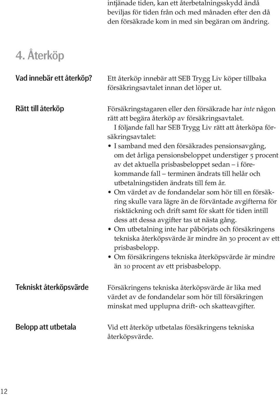 Försäkringstagaren eller den försäkrade har inte någon rätt att begära återköp av försäkringsavtalet.