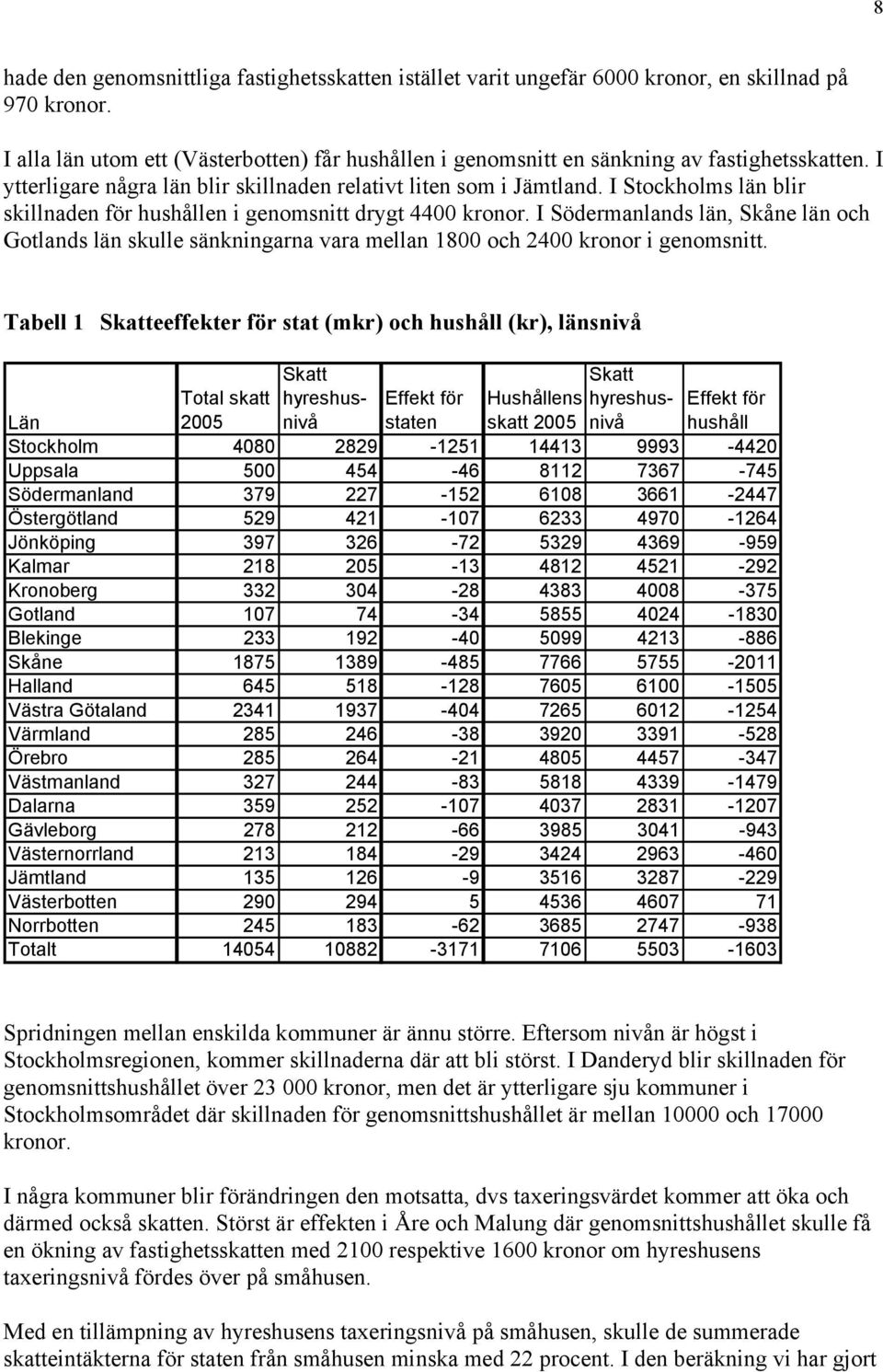 I Stockholms län blir skillnaden för hushållen i genomsnitt drygt 4400 kronor. I Södermanlands län, Skåne län och Gotlands län skulle sänkningarna vara mellan 1800 och 2400 kronor i genomsnitt.