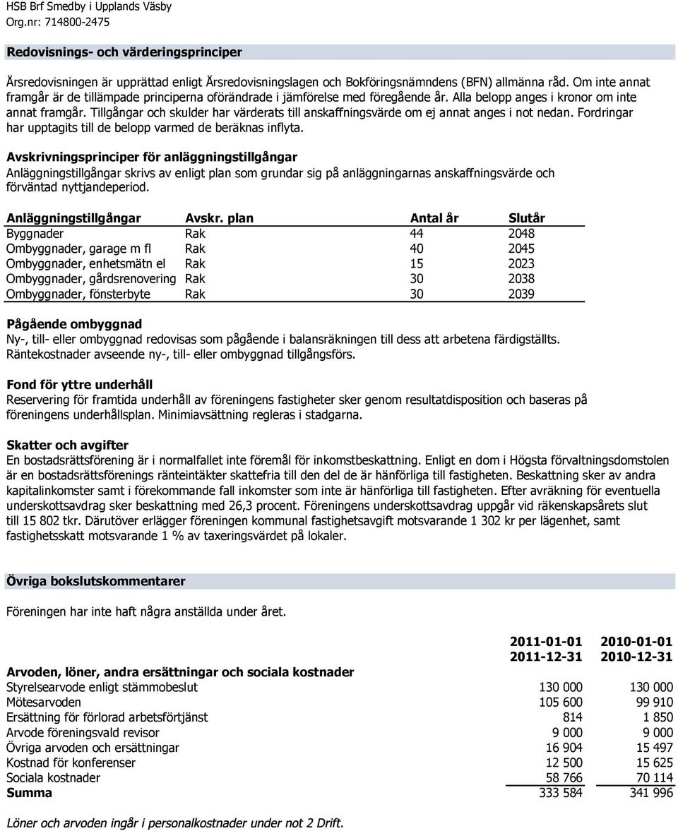 Tllgångar och skulder har värderats tll anskaffnngsvärde om ej annat anges not nedan. Fordrngar har upptagts tll de belopp varmed de beräknas nflyta.