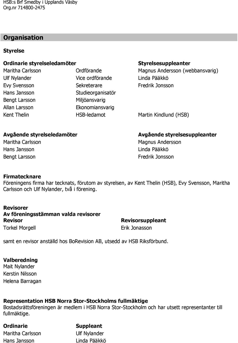 Sekreterare Fredrk Jonsson Hans Jansson Studeorgansatör Bengt Larsson Mljöansvarg Allan Larsson Ekonomansvarg Kent Theln HSB-ledamot Martn Kndlund (HSB) Avgående styrelseledamöter Martha Carlsson