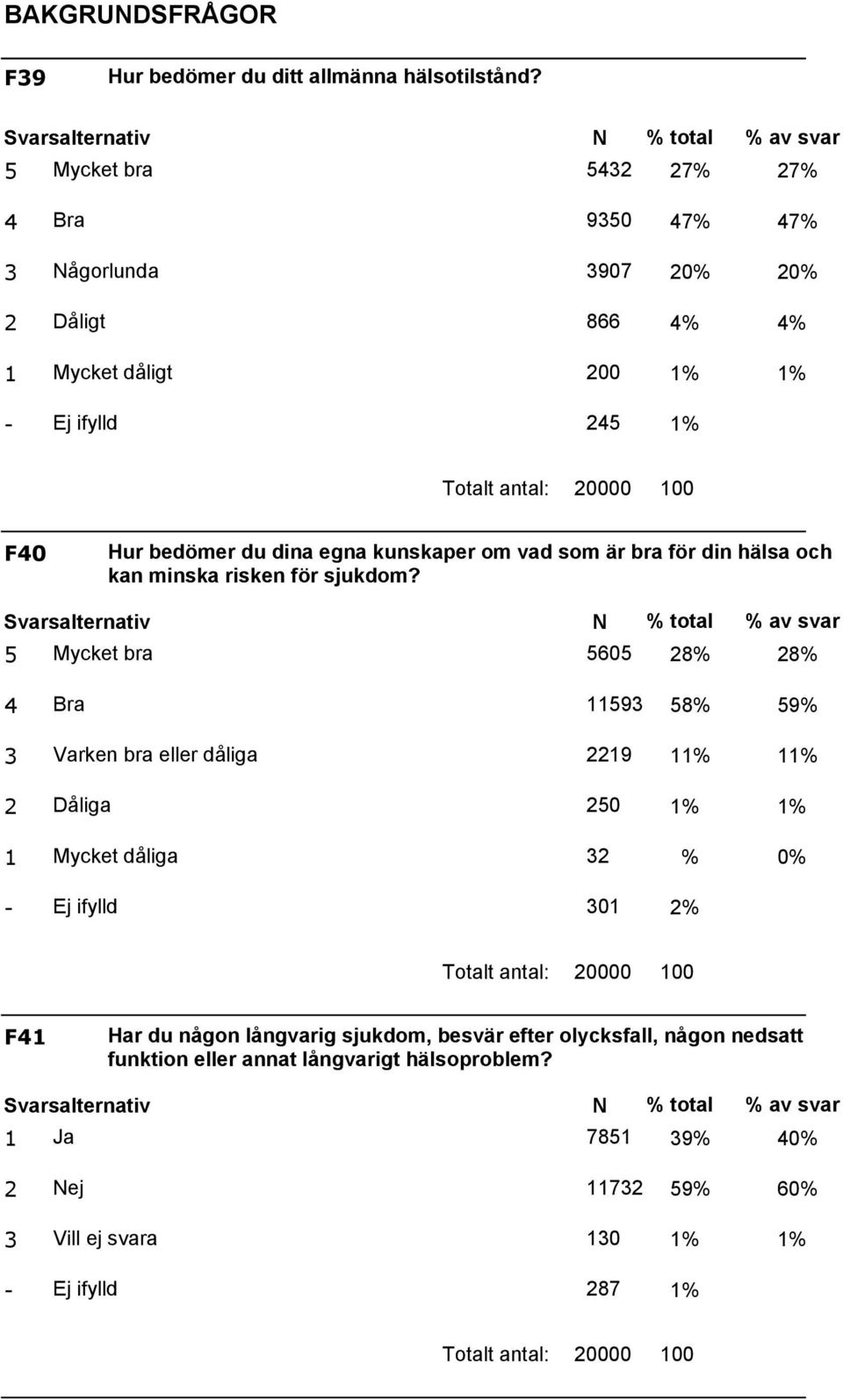 kunskaper om vad som är bra för din hälsa och kan minska risken för sjukdom?