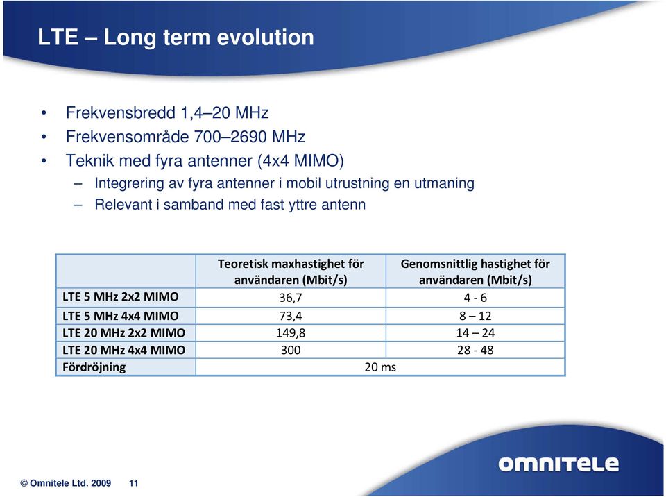 maxhastighet för användaren (Mbit/s) LTE 5 MHz 2x2 MIMO 36,7 4-6 LTE 5 MHz 4x4 MIMO 73,4 8 12 LTE 20 MHz 2x2 MIMO