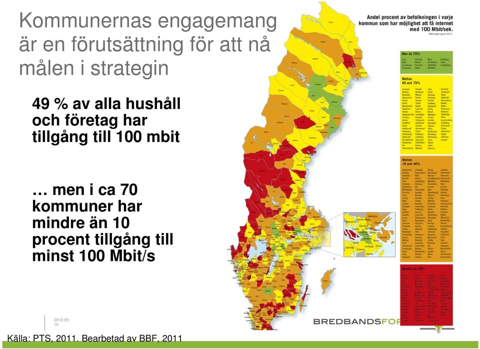 till 0 mbit men i ca 70 kommuner har mindre än procent